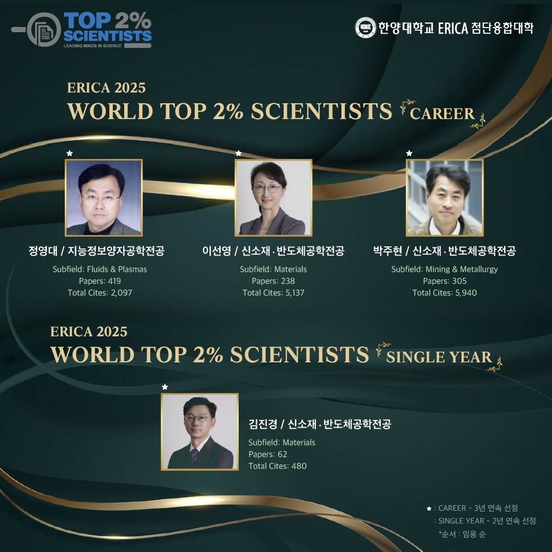 251027_2025 WorldTop2%SCINET[첨단융합대학] (1)