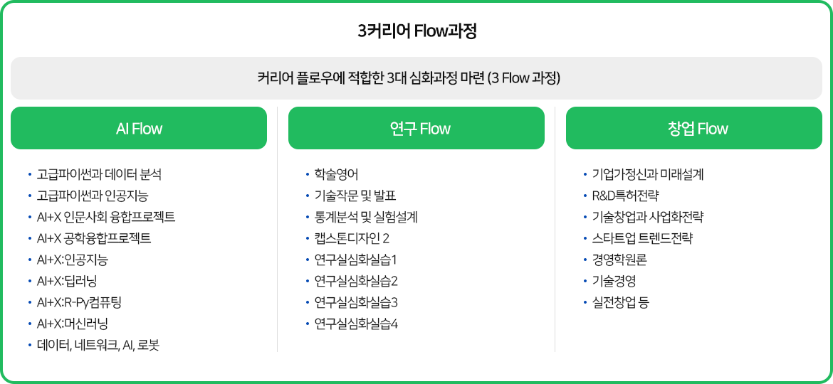 3커리어Flow과정