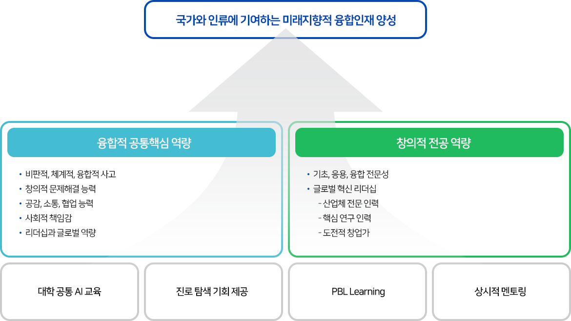 교육과정취지